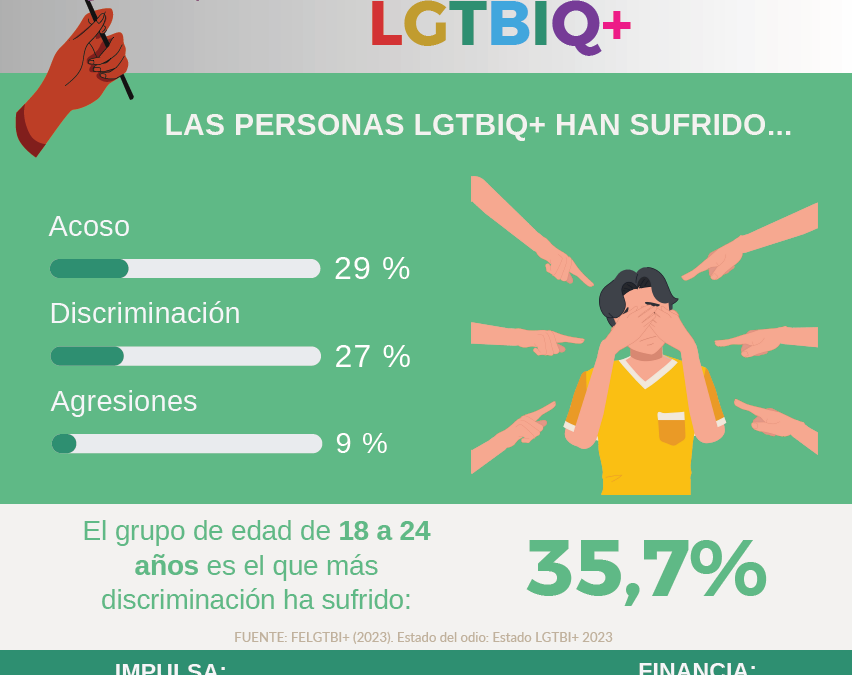 Día del orgullo LGTBIQ+ en la Federación Salud Mental Región de Murcia